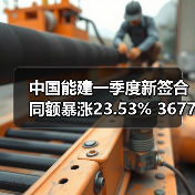 中国能建一季度新签合同额暴涨23.53% 3677亿背后机遇几何(图4) 中国能建一季度新签合同额暴涨23.53% 3677亿背后机遇几何(图4)