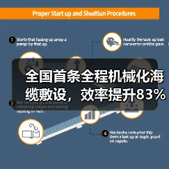 全国首条全程机械化海缆敷设，效率提升83%（图1）