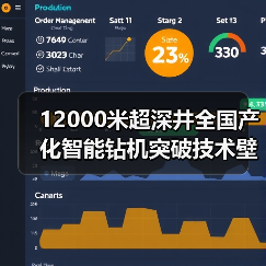 12000米超深井全国产化智能钻机突破技术壁垒(图3) 12000米超深井全国产化智能钻机突破技术壁垒(图3)