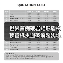 世界首例硬岩矩形盾构顶管机贯通破解超浅埋隧道难题（图2）