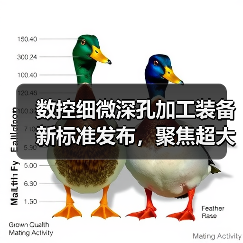 数控细微深孔加工装备新标准发布，聚焦超大深径比孔加工设备（图3）