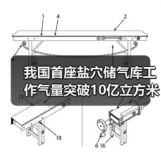 我国首座盐穴储气库工作气量突破10亿立方米：如何助力能源保供？（图1）