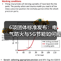 6项团体标准发布:电气防火与5G节能如何规范行业发展?(图1) 6项团体标准发布:电气防火与5G节能如何规范行业发展?(图1)