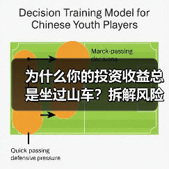 为什么你的投资收益总是坐过山车?拆解风险就能稳住了(图1) 为什么你的投资收益总是坐过山车?拆解风险就能稳住了(图1)