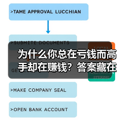 为什么你总在亏钱而高手却在赚钱?答案藏在这两个字里(图3) 为什么你总在亏钱而高手却在赚钱?答案藏在这两个字里(图3)