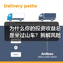 为什么你的投资收益总是坐过山车?拆解风险就能稳住了(图4) 为什么你的投资收益总是坐过山车?拆解风险就能稳住了(图4)