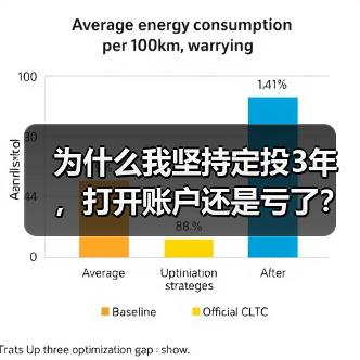 为什么我坚持定投3年,打开账户还是亏了?——定期投资的隐藏风险(图1) 为什么我坚持定投3年,打开账户还是亏了?——定期投资的隐藏风险(图1)