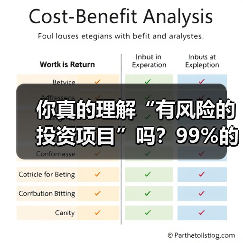你真的理解“有风险的投资项目”吗?99%的人都答错了(图2) 你真的理解“有风险的投资项目”吗?99%的人都答错了(图2)