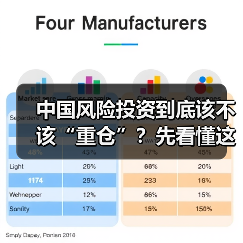 中国风险投资到底该不该“重仓”?先看懂这五大利弊再下注(图1) 中国风险投资到底该不该“重仓”?先看懂这五大利弊再下注(图1)
