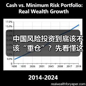 中国风险投资到底该不该“重仓”?先看懂这五大利弊再下注(图3) 中国风险投资到底该不该“重仓”?先看懂这五大利弊再下注(图3)