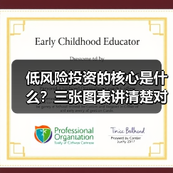 低风险投资的核心是什么?三张图表讲清楚对比逻辑(图1) 低风险投资的核心是什么?三张图表讲清楚对比逻辑(图1)