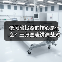 低风险投资的核心是什么?三张图表讲清楚对比逻辑(图3) 低风险投资的核心是什么?三张图表讲清楚对比逻辑(图3)