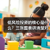 低风险投资的核心是什么?三张图表讲清楚对比逻辑(图4) 低风险投资的核心是什么?三张图表讲清楚对比逻辑(图4)
