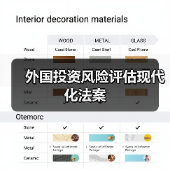 外国投资风险评估现代化法案(图2) 外国投资风险评估现代化法案(图2)