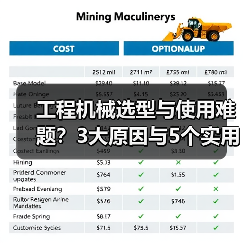 工程机械选型与使用难题?3大原因与5个实用解决方法(图1) 工程机械选型与使用难题?3大原因与5个实用解决方法(图1)