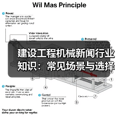 建设工程机械新闻行业知识:常见场景与选择要点(图4) 建设工程机械新闻行业知识:常见场景与选择要点(图4)